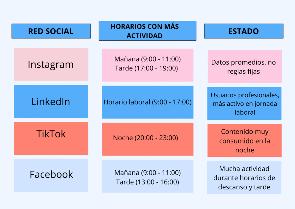 horarios-redes-sociales Horarios redes sociales