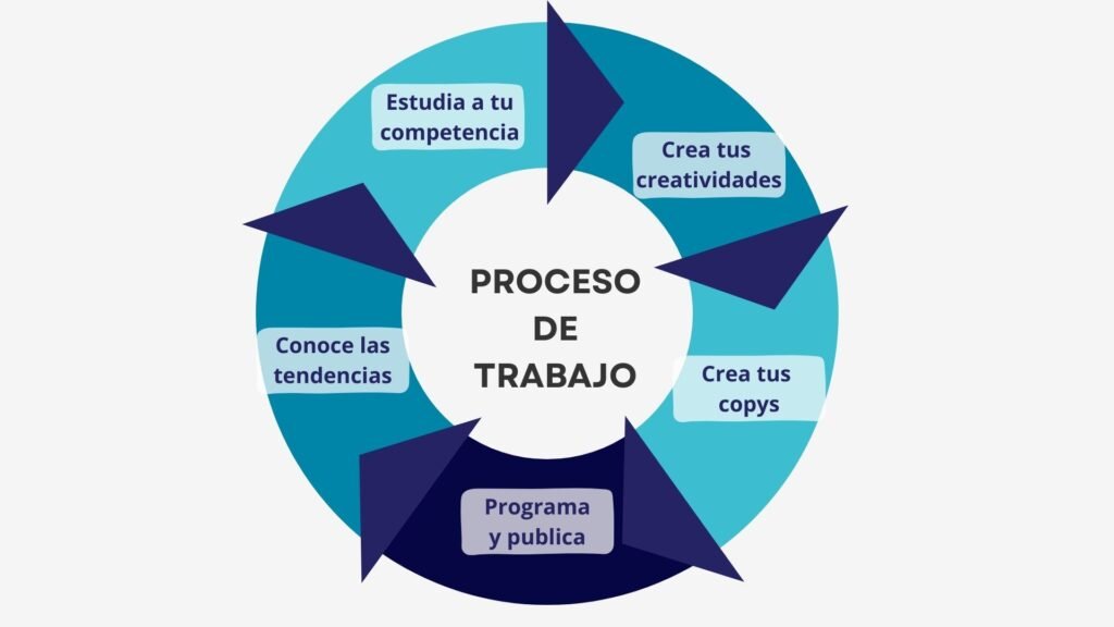 creavity-ai Gestor de redes sociales