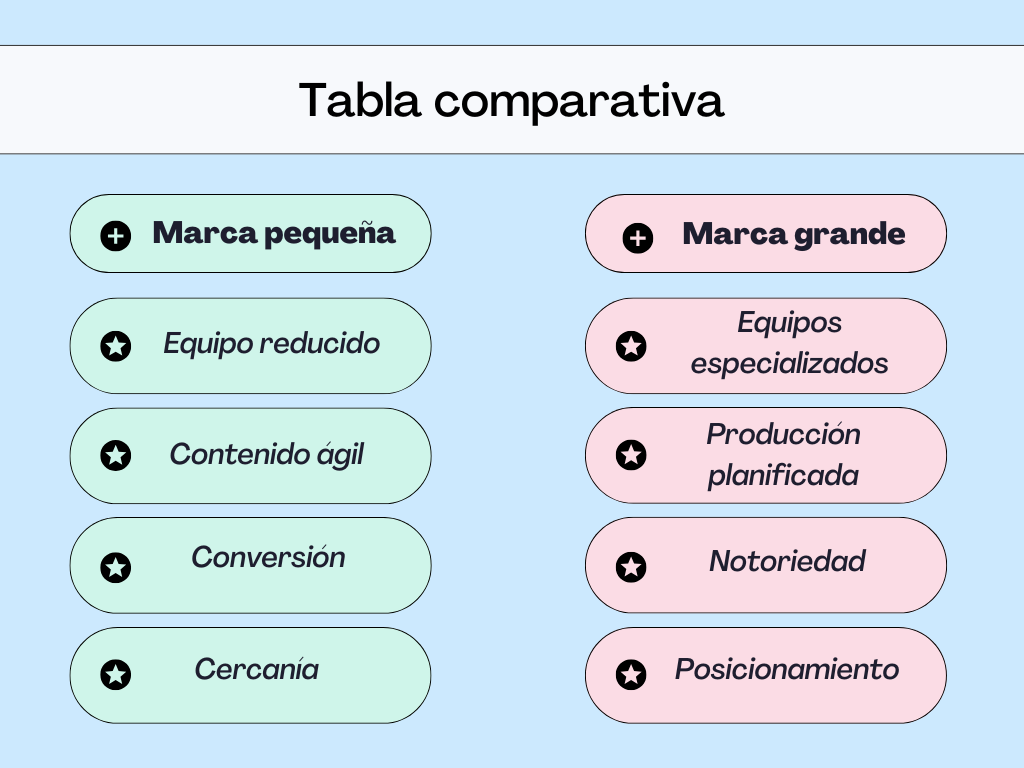 estrategia-de-contenido-marketing Estrategia de contenido Marketing